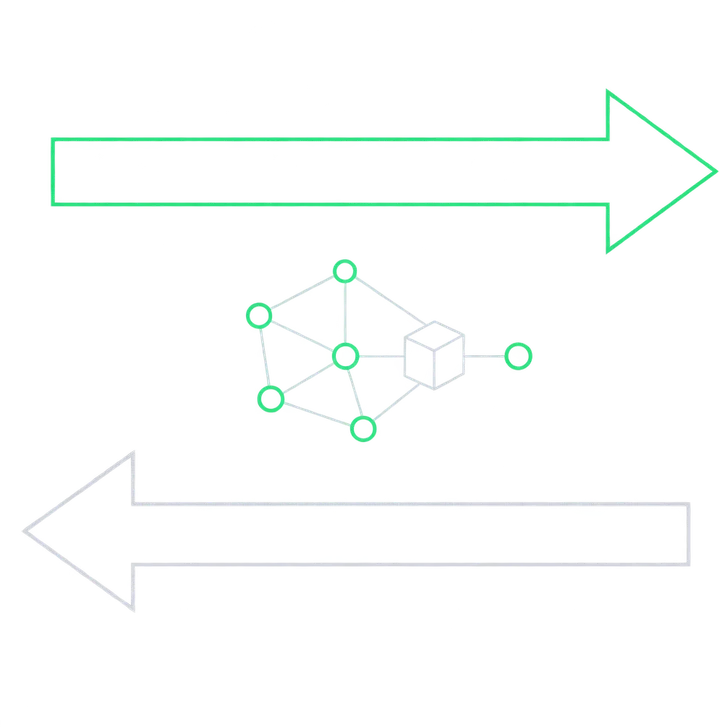 Two arrows pointing opposite ways: a module sending out, and a poll reading back